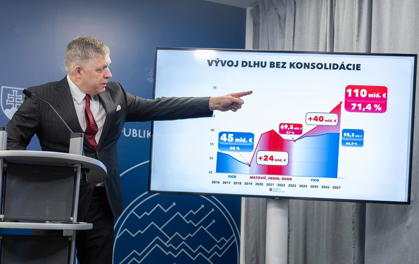 Robert Fico dnes už buď nechce, nebo nemůže lidem nabídnout jistotu ani předvídatelnost